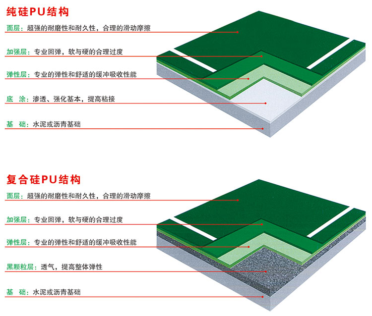 環保型硅PU場地